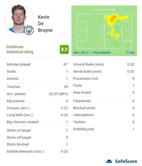 巅峰C罗 超凡入圣